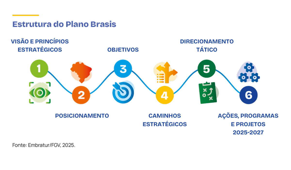 etapas de desenvolvimento do plano de acao UFs 1 etapas de desenvolvimento do plano de acao UFs 1